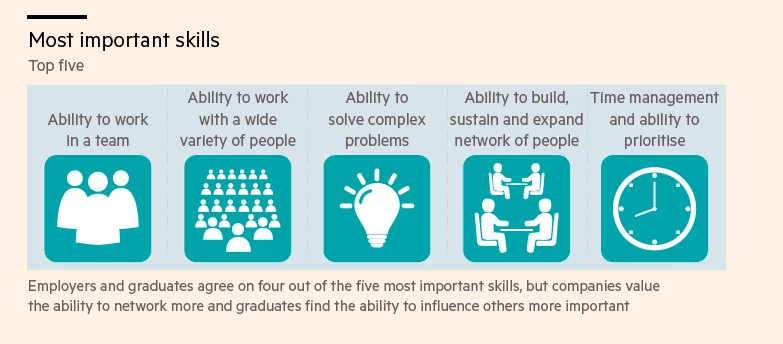 Soft-skills are important for your career - B.H.M.S. Lucerne